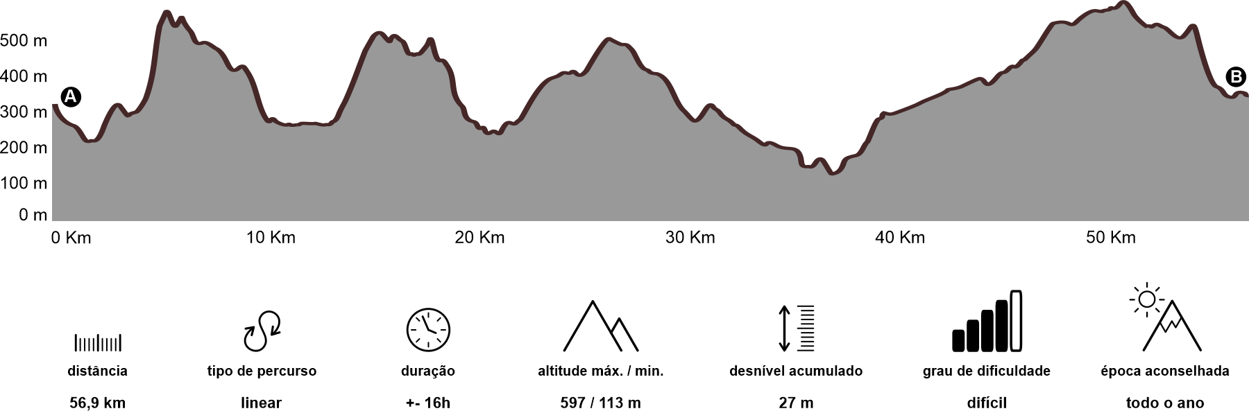 Altimetria